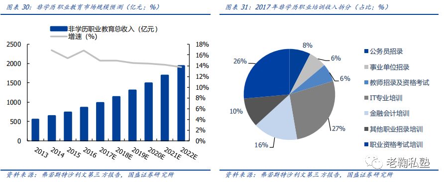 【国盛教育】中公教育深度：以梦为马，职教龙头扬帆(图23)