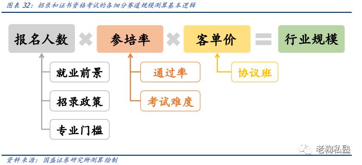 【国盛教育】中公教育深度：以梦为马，职教龙头扬帆(图24)