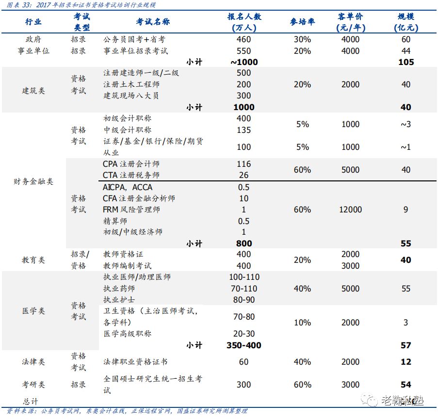 【国盛教育】中公教育深度：以梦为马，职教龙头扬帆(图25)