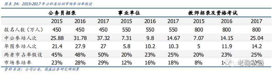 【国盛教育】中公教育深度：以梦为马，职教龙头扬帆(图26)