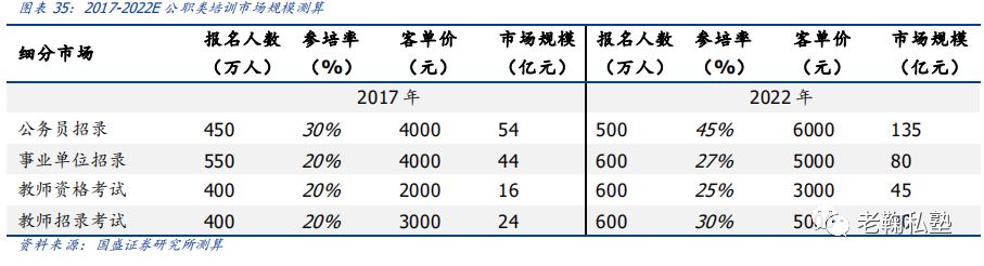 【国盛教育】中公教育深度：以梦为马，职教龙头扬帆(图27)
