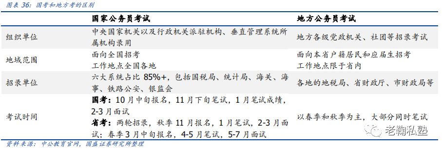 【国盛教育】中公教育深度：以梦为马，职教龙头扬帆(图28)