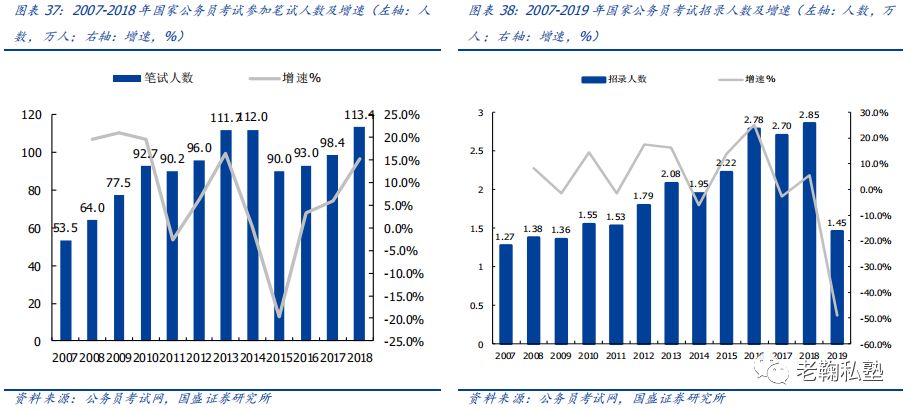 【国盛教育】中公教育深度：以梦为马，职教龙头扬帆(图29)
