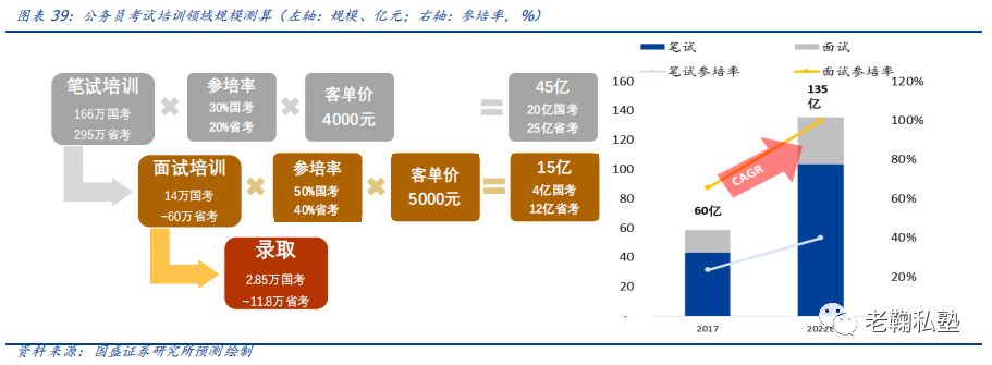 【国盛教育】中公教育深度：以梦为马，职教龙头扬帆(图30)