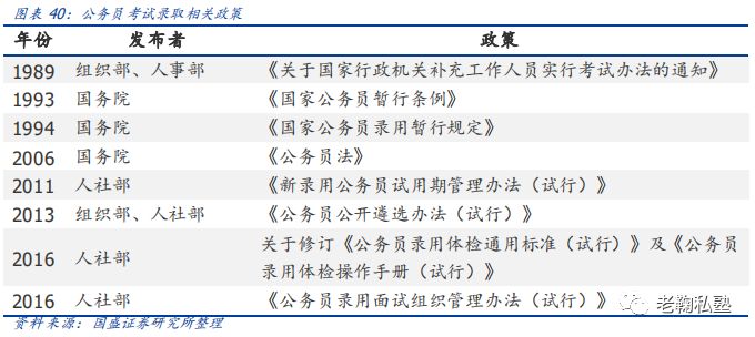 【国盛教育】中公教育深度：以梦为马，职教龙头扬帆(图31)