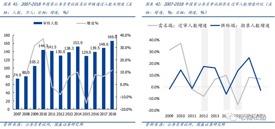 【国盛教育】中公教育深度：以梦为马，职教龙头扬帆(图32)