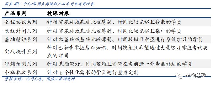 【国盛教育】中公教育深度：以梦为马，职教龙头扬帆(图33)