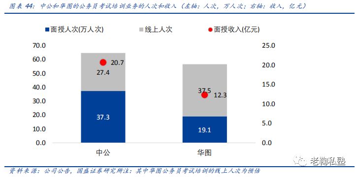【国盛教育】中公教育深度：以梦为马，职教龙头扬帆(图34)