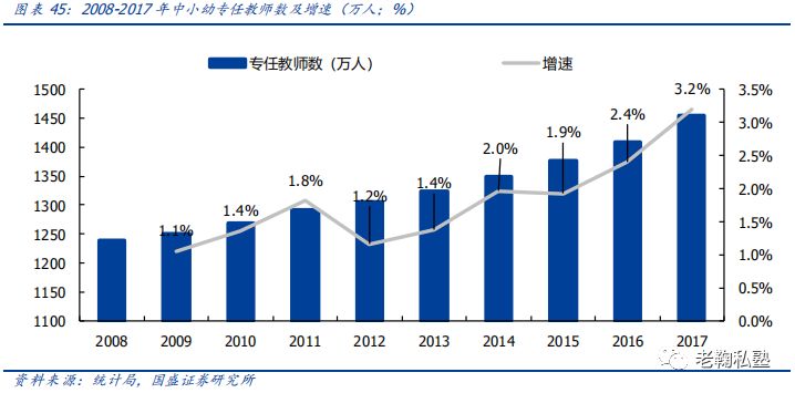 【国盛教育】中公教育深度：以梦为马，职教龙头扬帆(图35)
