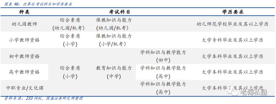 【国盛教育】中公教育深度：以梦为马，职教龙头扬帆(图36)