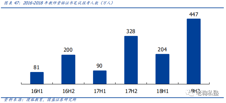 【国盛教育】中公教育深度：以梦为马，职教龙头扬帆(图37)