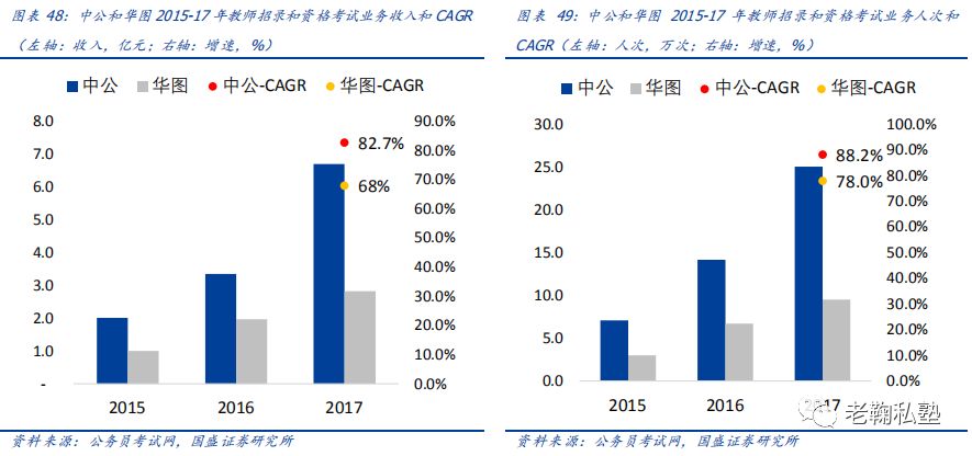 【国盛教育】中公教育深度：以梦为马，职教龙头扬帆(图38)