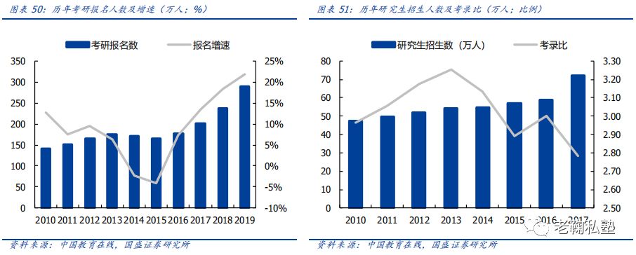 【国盛教育】中公教育深度：以梦为马，职教龙头扬帆(图39)