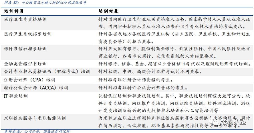 【国盛教育】中公教育深度：以梦为马，职教龙头扬帆(图40)