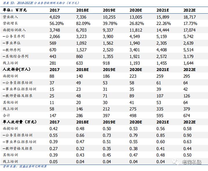 【国盛教育】中公教育深度：以梦为马，职教龙头扬帆(图41)