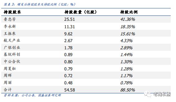 【国盛教育】中公教育深度：以梦为马，职教龙头扬帆(图4)
