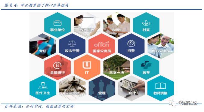 【国盛教育】中公教育深度：以梦为马，职教龙头扬帆(图5)