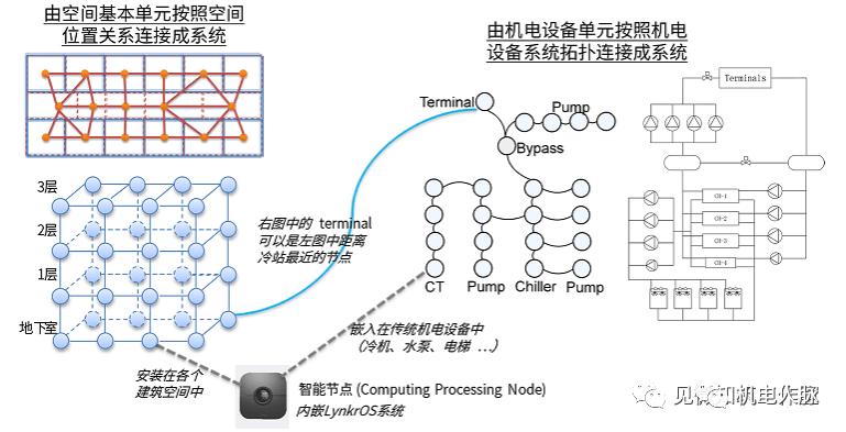 【微分享】**制冷机房节能控制手段对比分析(图2)