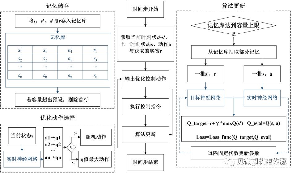 【微分享】**制冷机房节能控制手段对比分析(图6)