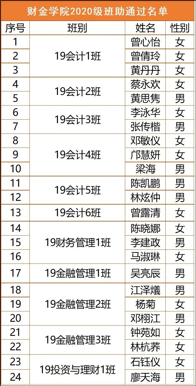 叮！财金学院20级辅导员助理  面试结束~(图2)