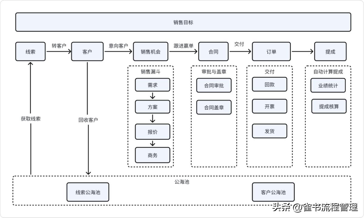 一个企业有多少流程要梳理？主要流程是哪些？(图2)