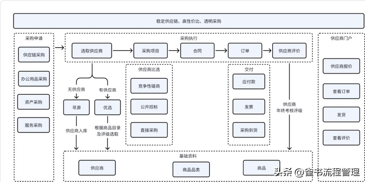 一个企业有多少流程要梳理？主要流程是哪些？(图3)