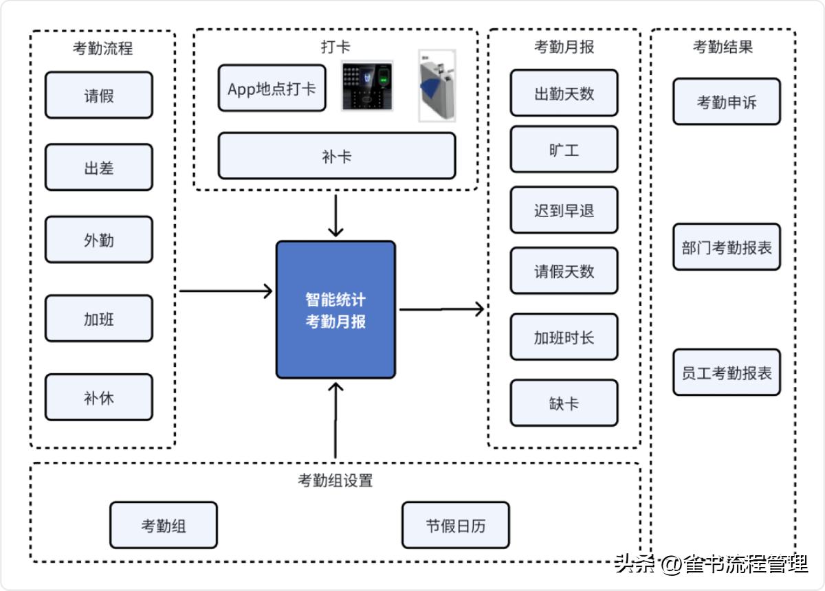 一个企业有多少流程要梳理？主要流程是哪些？(图5)