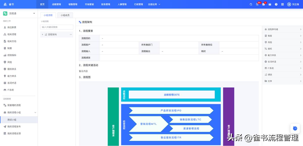 一个企业有多少流程要梳理？主要流程是哪些？(图6)