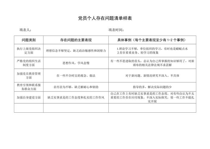 党员民主评议工作总结与问题整改清单(图1)