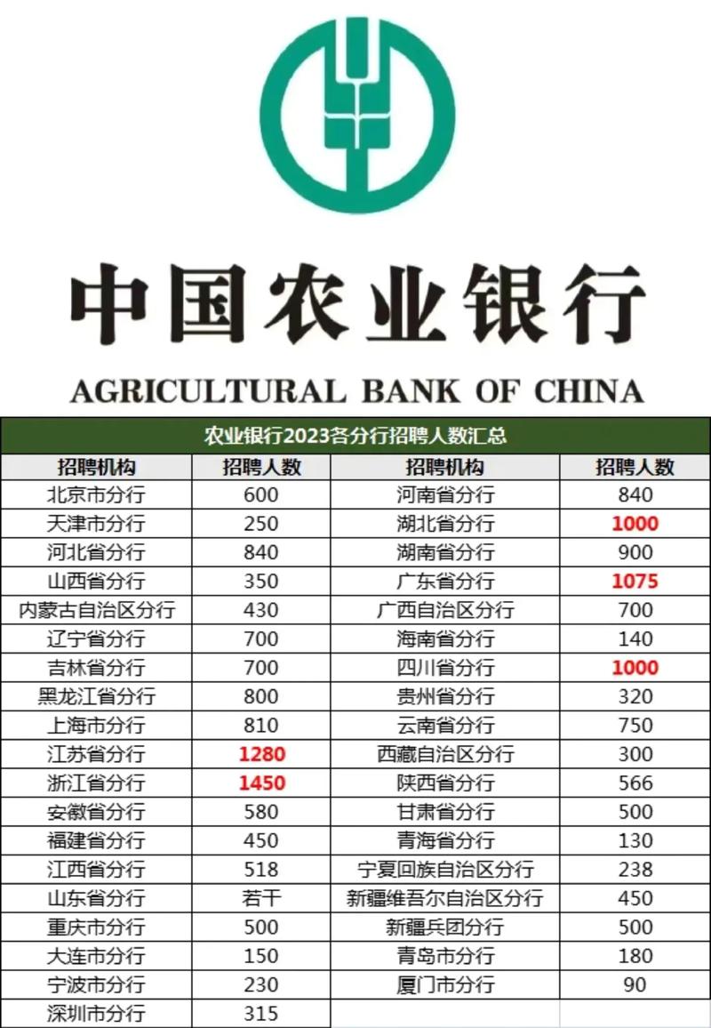 中国农业银行湖南省分行2021年校园招聘公告(图1)