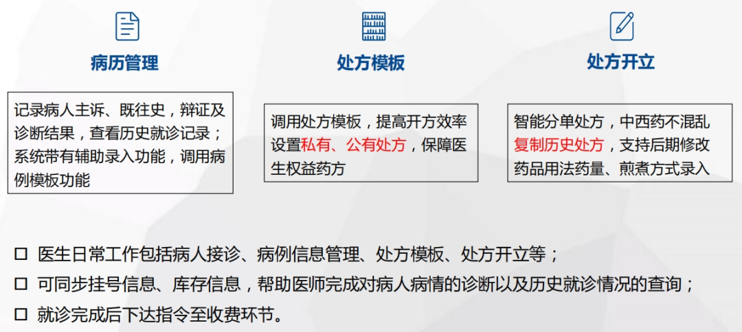 医疗服务滞后、运营难统一？这款中医门诊系统更懂管理和营销(图7)