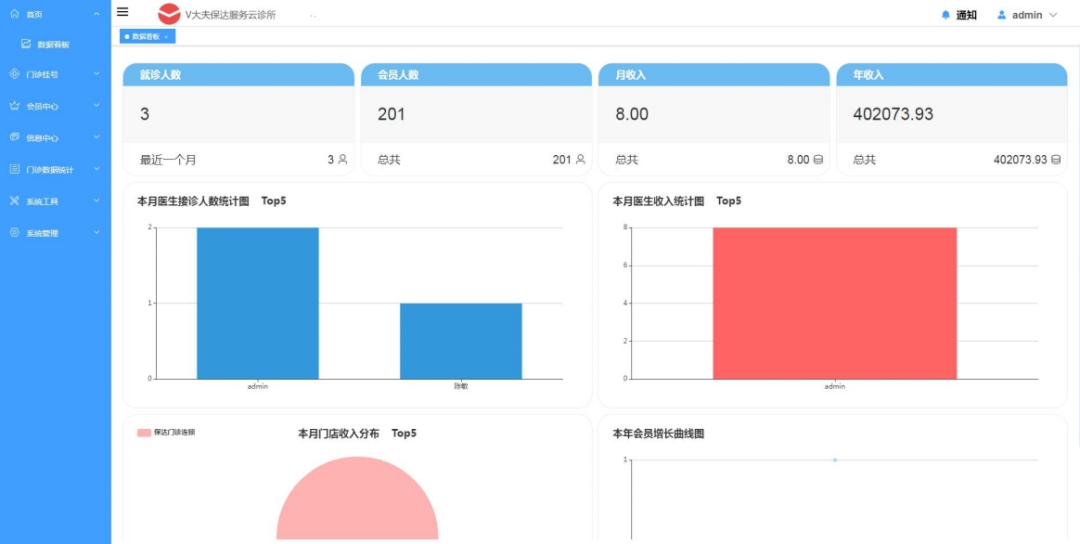 医疗服务滞后、运营难统一？这款中医门诊系统更懂管理和营销(图9)