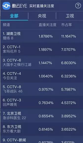 职场or生活，郑秋冬在《猎场》里教会的这些生存法则你必须知道(图3)