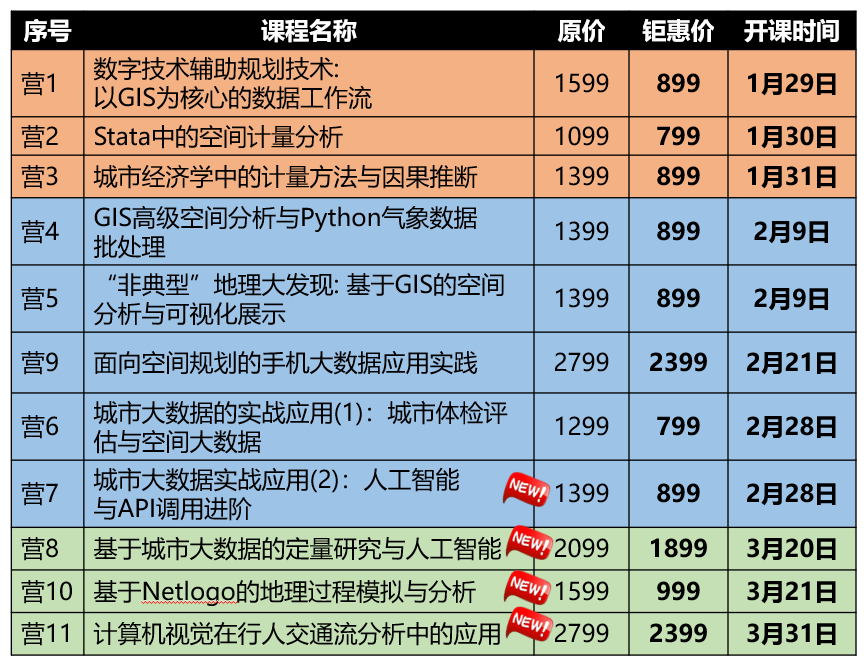 基于多源数据融合构建系统分析职住空间分布及其耦合关系的方法框架丨城市数据派(图2)