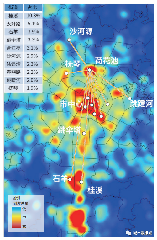 基于多源数据融合构建系统分析职住空间分布及其耦合关系的方法框架丨城市数据派(图7)