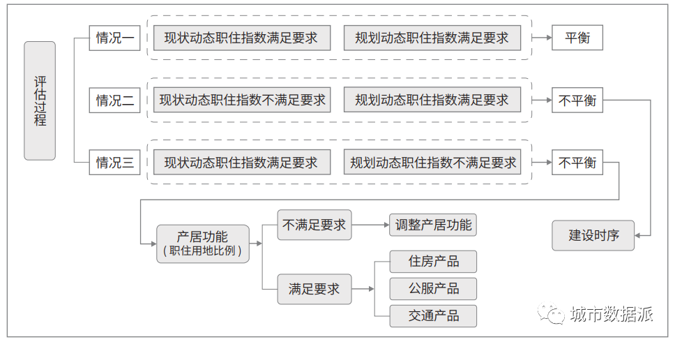 基于多源数据融合构建系统分析职住空间分布及其耦合关系的方法框架丨城市数据派(图18)