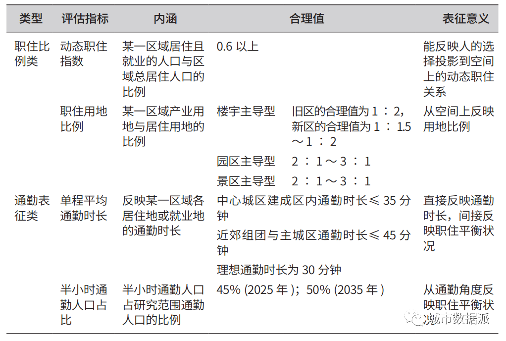 基于多源数据融合构建系统分析职住空间分布及其耦合关系的方法框架丨城市数据派(图6)