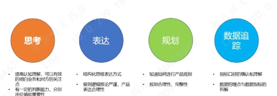 现在的产品经理职业规划规划的是啥(图6)