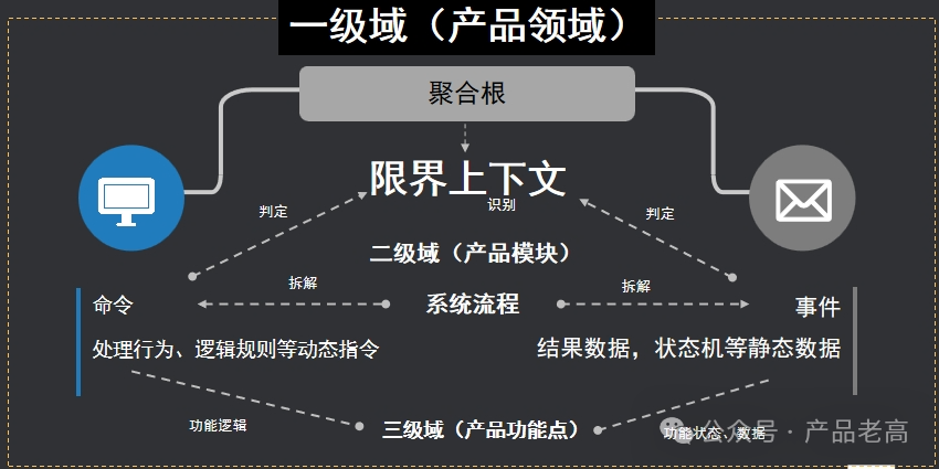 现在的产品经理职业规划规划的是啥(图7)