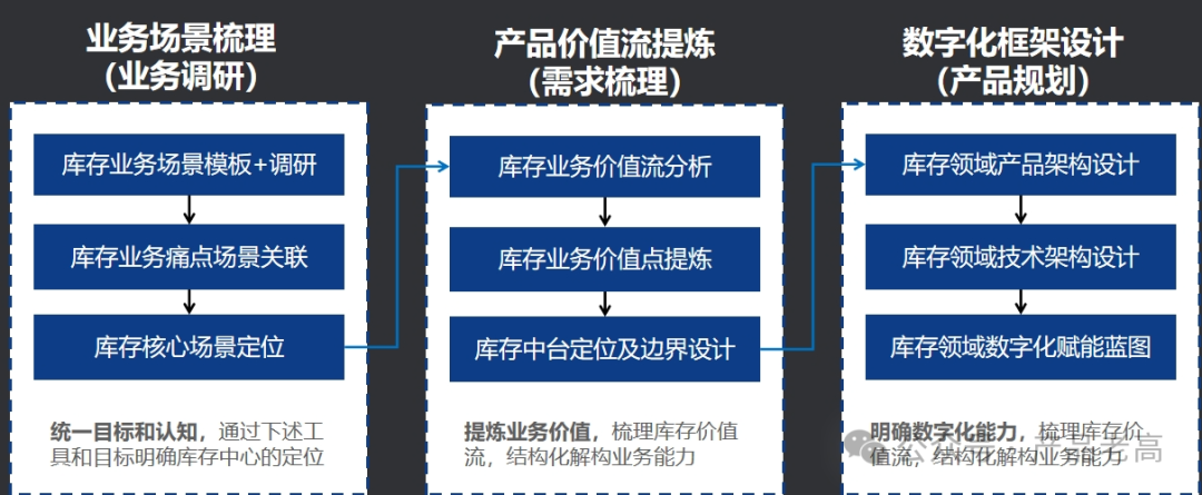 现在的产品经理职业规划规划的是啥(图8)