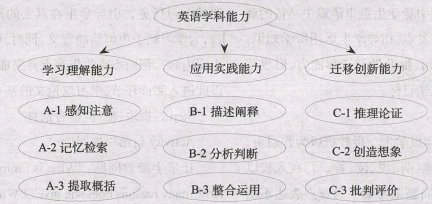 案例来了丨指向英语学习活动观的初中英语读写教学活动设计 — 以 Unit 6 Head to Head 教学为例(图3)