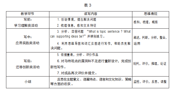 案例来了丨指向英语学习活动观的初中英语读写教学活动设计 — 以 Unit 6 Head to Head 教学为例(图8)