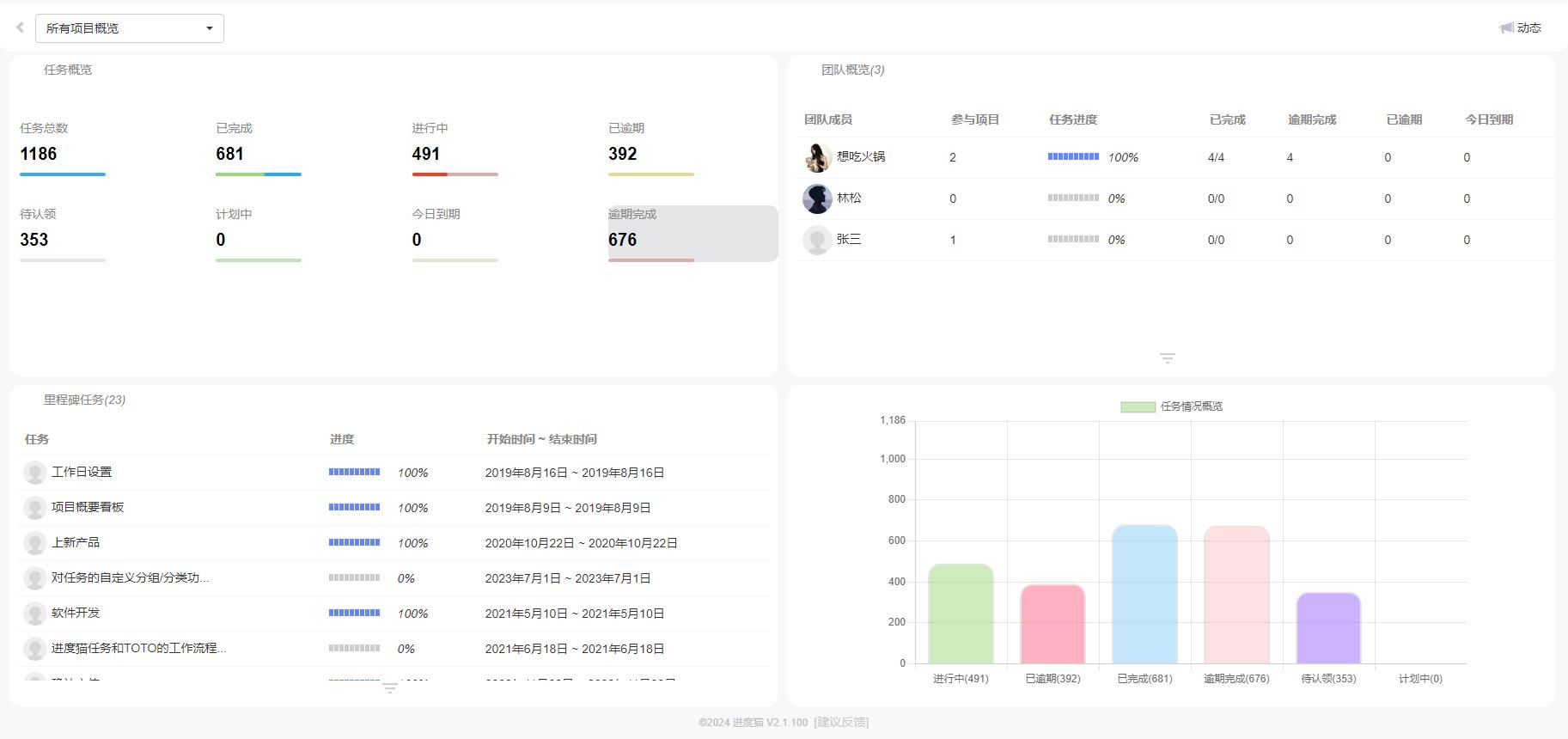 项目经理总结的10个成功的管理经验(图5)