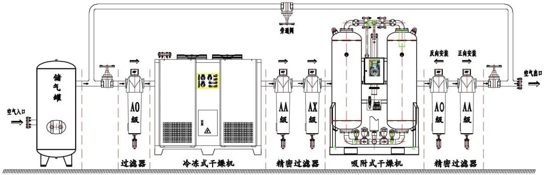 空气压缩机分类、原理、参数基本知识(图2)