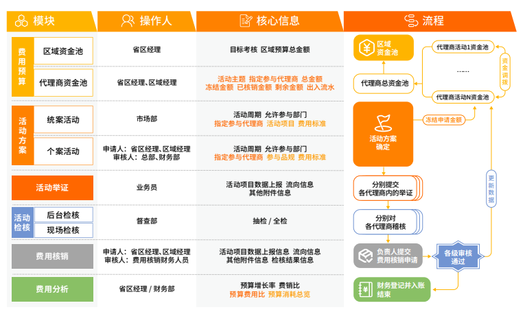 2023年，OTC企业如何破解营销费用管理之痛(图2)