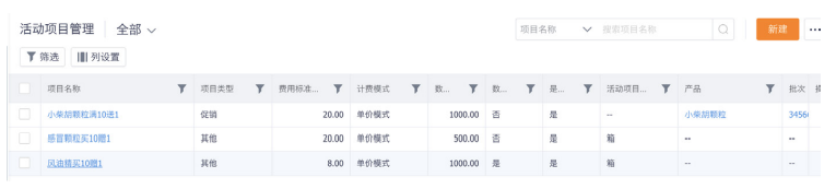 2023年，OTC企业如何破解营销费用管理之痛(图3)