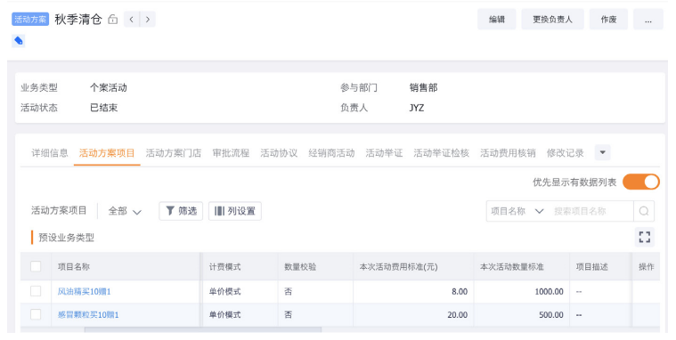 2023年，OTC企业如何破解营销费用管理之痛(图4)