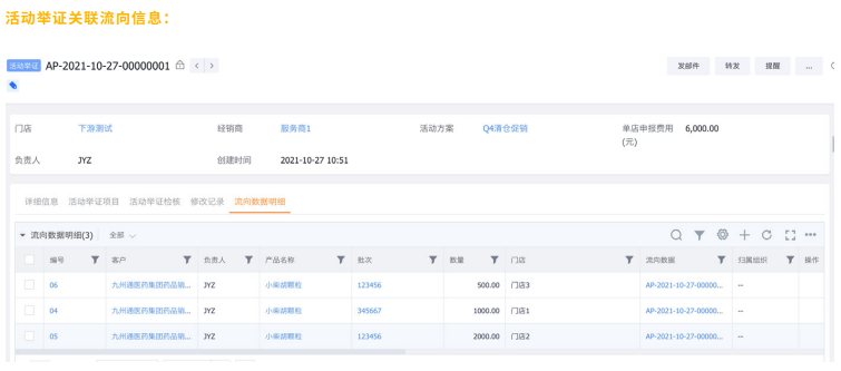 2023年，OTC企业如何破解营销费用管理之痛(图5)