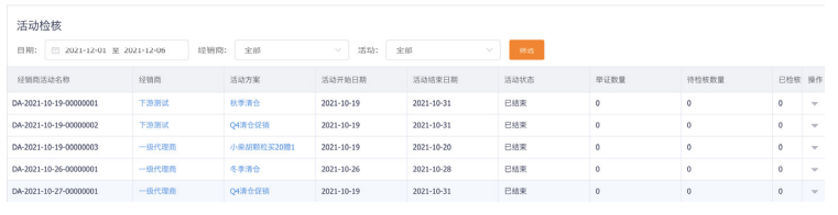 2023年，OTC企业如何破解营销费用管理之痛(图6)