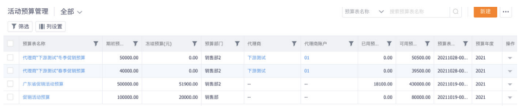 2023年，OTC企业如何破解营销费用管理之痛(图8)